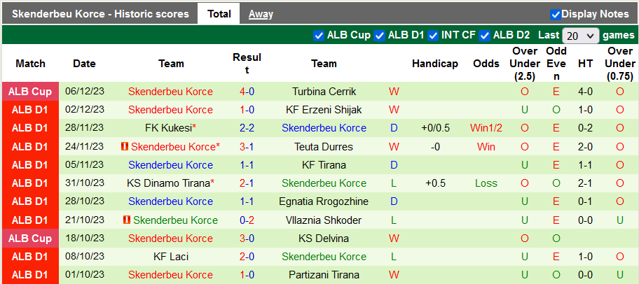 Nhận định, soi kèo Partizani Tirana vs Skenderbeu Korce, 22h59 ngày 11/12 - Ảnh 2