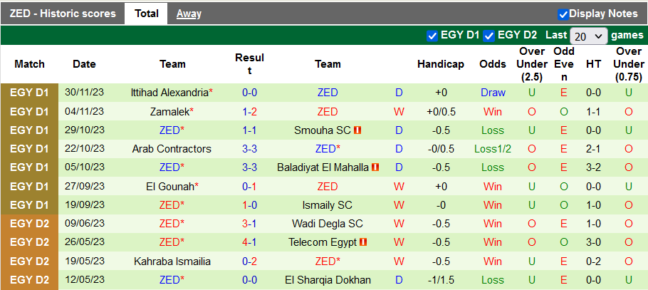 Nhận định, soi kèo Pharco vs ZED, 0h00 ngày 13/12 - Ảnh 2