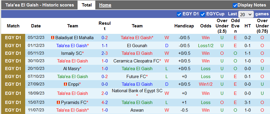 Nhận định, soi kèo Tala'ea El Gaish vs Arab Contractors, 0h00 ngày 13/12 - Ảnh 1