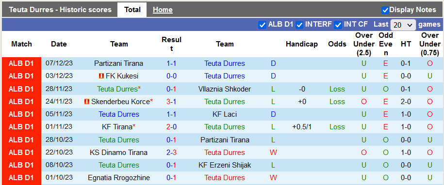 Nhận định, soi kèo Teuta Durres vs Egnatia Rrogozhine, 22h59 ngày 11/12 - Ảnh 1