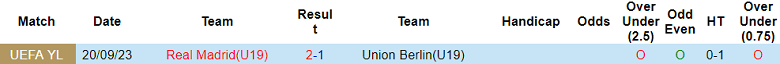 Nhận định, soi kèo U19 Union Berlin vs U19 Real Madrid, 19h00 ngày 12/12 - Ảnh 3