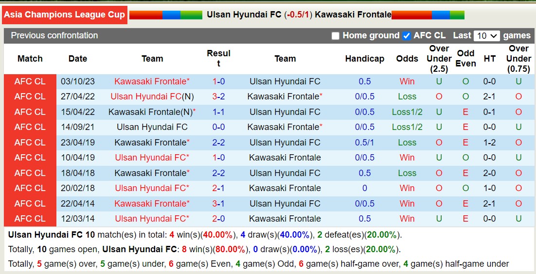 Nhận định, soi kèo Ulsan Hyundai FC vs Kawasaki Frontale, 17h00 ngày 12/12 - Ảnh 3