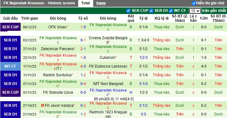 Nhận định, soi kèo Vojvodina vs Krusevac, 0h30 ngày 12/12 - Ảnh 2