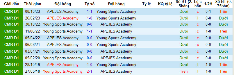 Nhận định, soi kèo Young Sports Academy vs APEJES Academy, 19h30 ngày 11/12 - Ảnh 3