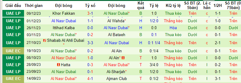 Nhận định, soi kèo Al Ain vs Al Nasr Dubai, 22h30 ngày 12/12 - Ảnh 2