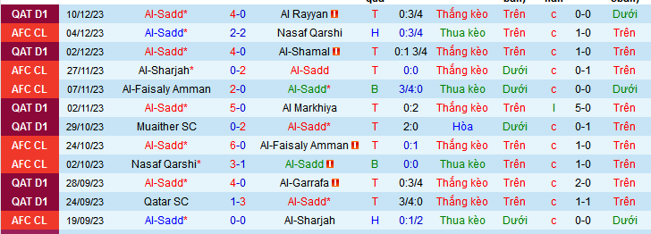 Nhận định, soi kèo Al-Sadd vs Al Duhail SC, 23h30 ngày 13/12 - Ảnh 1