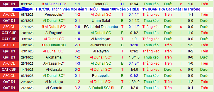 Nhận định, soi kèo Al-Sadd vs Al Duhail SC, 23h30 ngày 13/12 - Ảnh 2