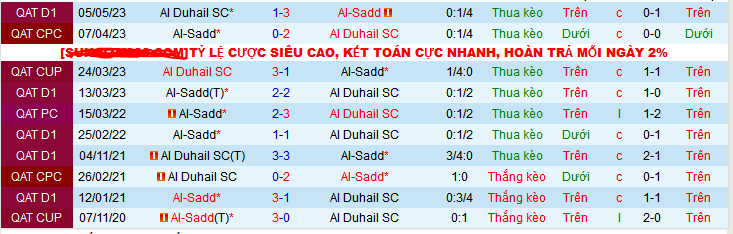 Nhận định, soi kèo Al-Sadd vs Al Duhail SC, 23h30 ngày 13/12 - Ảnh 3