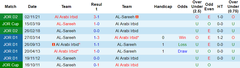 Nhận định, soi kèo Al Sareeh vs Al Arabi, 19h00 ngày 13/12 - Ảnh 3