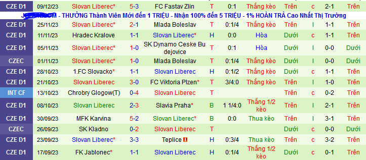 Nhận định, soi kèo Bohemians 1905 vs Slovan Liberec, 00h00 ngày 14/12 - Ảnh 2