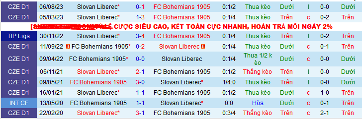 Nhận định, soi kèo Bohemians 1905 vs Slovan Liberec, 00h00 ngày 14/12 - Ảnh 3