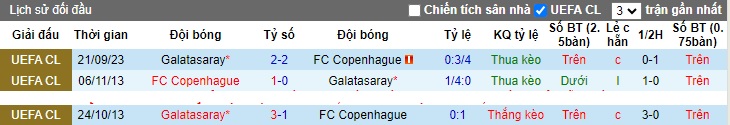 Nhận định, soi kèo Copenhagen vs Galatasaray, 03h00 ngày 13/12 - Ảnh 3