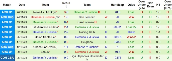 Nhận định, soi kèo Estudiantes vs Def Y Justicia, 7h10 ngày 14/12 - Ảnh 2