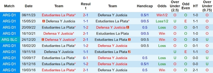 Nhận định, soi kèo Estudiantes vs Def Y Justicia, 7h10 ngày 14/12 - Ảnh 3