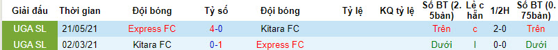 Nhận định, soi kèo Kitara FC vs Express FC, 20h00 ngày 12/12 - Ảnh 3