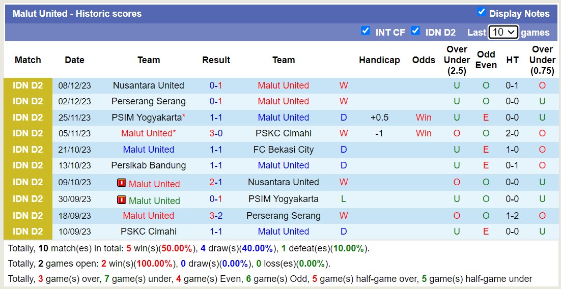 Nhận định, soi kèo Malut United vs Persikab Bandung, 15h00 ngày 13/12 - Ảnh 1