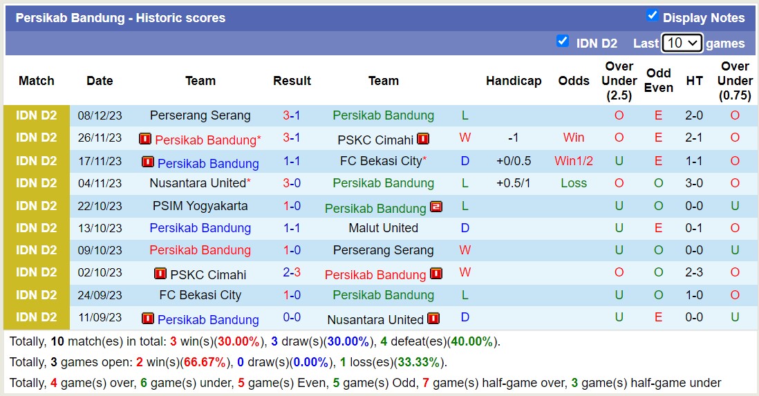 Nhận định, soi kèo Malut United vs Persikab Bandung, 15h00 ngày 13/12 - Ảnh 2