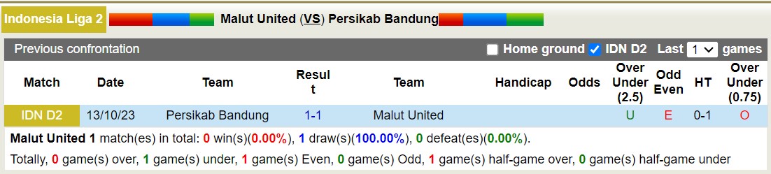 Nhận định, soi kèo Malut United vs Persikab Bandung, 15h00 ngày 13/12 - Ảnh 3