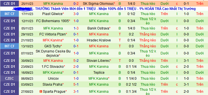 Nhận định, soi kèo Mlada Boleslav vs MFK Karvina, 23h00 ngày 13/12 - Ảnh 2