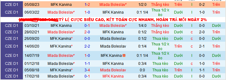 Nhận định, soi kèo Mlada Boleslav vs MFK Karvina, 23h00 ngày 13/12 - Ảnh 3