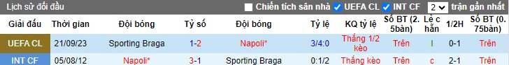 Nhận định, soi kèo Napoli vs Braga, 03h00 ngày 13/12 - Ảnh 3