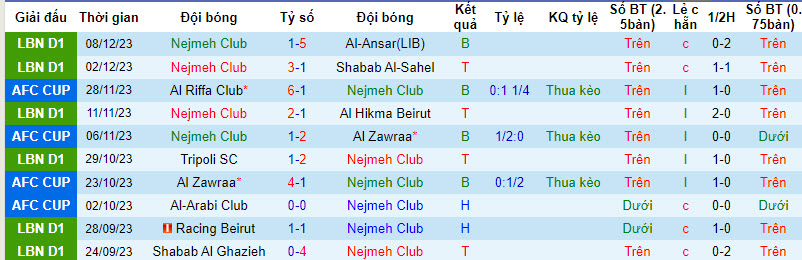 Nhận định, soi kèo Nejmeh Club vs Al-Arabi Club, 22h59 ngày 12/12 - Ảnh 1
