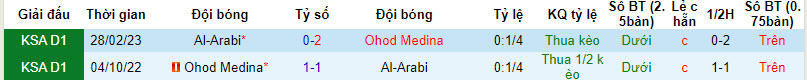 Nhận định, soi kèo Ohod Medina vs Al-Arabi, 22h20 ngày 12/12 - Ảnh 3