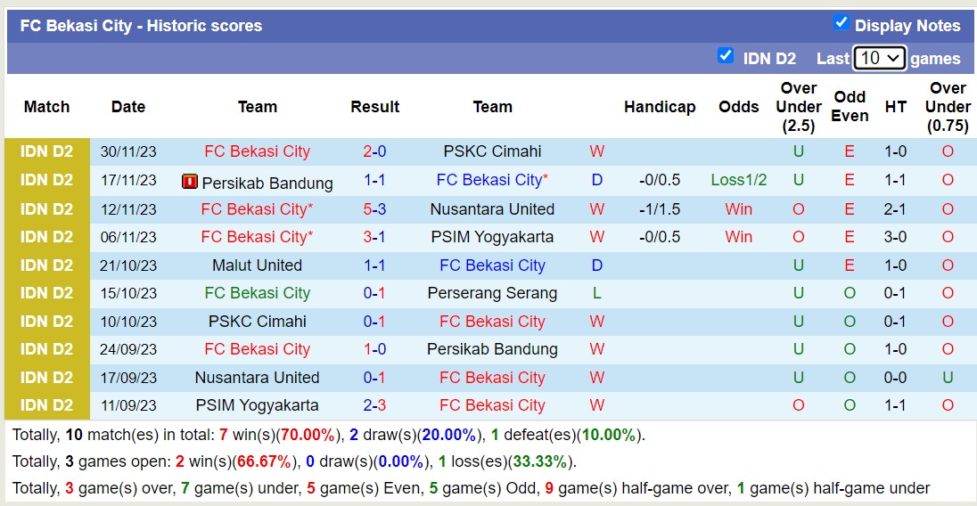 Nhận định, soi kèo Perserang Serang vs FC Bekasi City, 15h00 ngày 13/12 - Ảnh 2