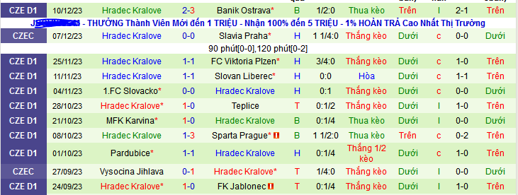 Nhận định, soi kèo SK Dynamo Ceske Budejovice vs Hradec Kralove, 23h30 ngày 13/12 - Ảnh 2