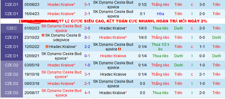 Nhận định, soi kèo SK Dynamo Ceske Budejovice vs Hradec Kralove, 23h30 ngày 13/12 - Ảnh 3