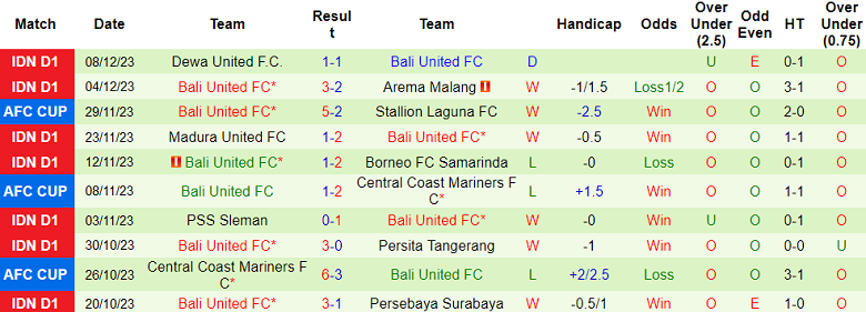 Nhận định, soi kèo Terengganu vs Bali United, 19h00 ngày 13/12 - Ảnh 2