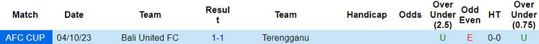 Nhận định, soi kèo Terengganu vs Bali United, 19h00 ngày 13/12 - Ảnh 3