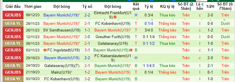 Nhận định, soi kèo U19 MU vs U19 Bayern Munich, 21h00 ngày 12/12 - Ảnh 2