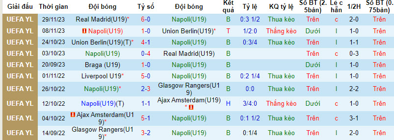 Nhận định, soi kèo U19 Napoli vs U19 Braga, 22h00 ngày 12/12 - Ảnh 1
