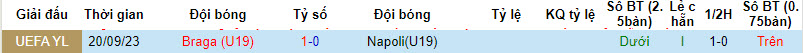 Nhận định, soi kèo U19 Napoli vs U19 Braga, 22h00 ngày 12/12 - Ảnh 3