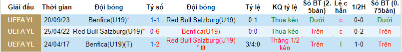 Nhận định, soi kèo U19 Salzburg vs U19 Benfica, 20h30 ngày 12/12 - Ảnh 3