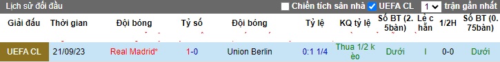 Nhận định, soi kèo Union Berlin vs Real Madrid, 03h00 ngày 13/12 - Ảnh 3