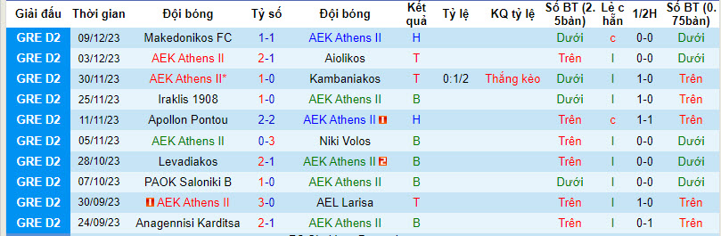 Nhận định, soi kèo AEK Athens II vs Kozani FC, 20h00 ngày 13/12 - Ảnh 1