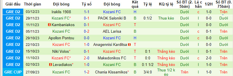 Nhận định, soi kèo AEK Athens II vs Kozani FC, 20h00 ngày 13/12 - Ảnh 2