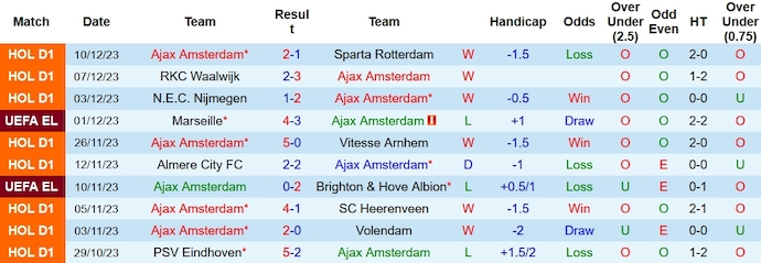 Nhận định, soi kèo Ajax Amsterdam vs AEK Athens, 3h00 ngày 15/12 - Ảnh 1
