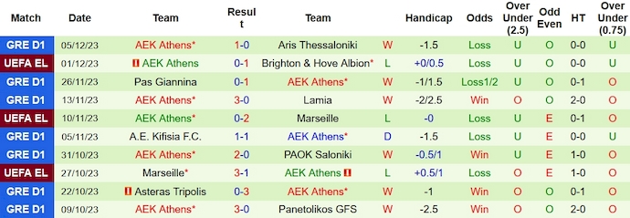 Nhận định, soi kèo Ajax Amsterdam vs AEK Athens, 3h00 ngày 15/12 - Ảnh 2