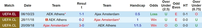 Nhận định, soi kèo Ajax Amsterdam vs AEK Athens, 3h00 ngày 15/12 - Ảnh 3