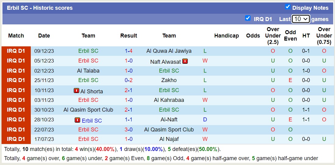 Nhận định, soi kèo Al Minaa Basra vs Erbil SC, 18h30 ngày 14/12 - Ảnh 2