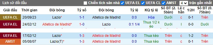 Nhận định, soi kèo Atletico Madrid vs Lazio, 03h00 ngày 13/12 - Ảnh 3
