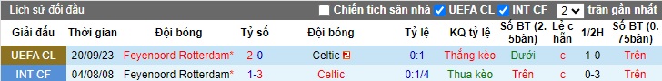 Nhận định, soi kèo Celtic vs Feyenoord, 03h00 ngày 13/12 - Ảnh 3