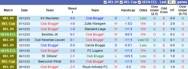 Nhận định, soi kèo Club Brugge vs Bodo Glimt, 3h00 ngày 15/12 - Ảnh 1
