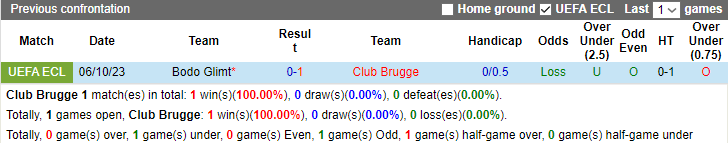 Nhận định, soi kèo Club Brugge vs Bodo Glimt, 3h00 ngày 15/12 - Ảnh 3