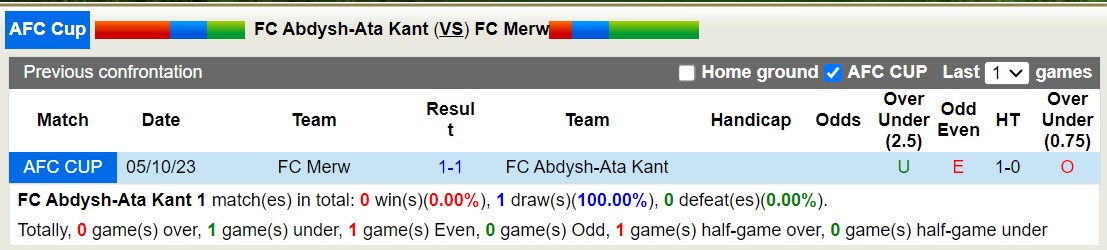 Nhận định, soi kèo FC Abdysh-Ata Kant vs FC Merw, 17h00 ngày 14/12 - Ảnh 3
