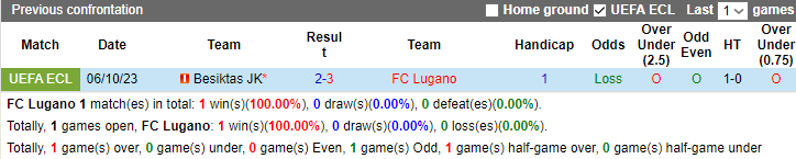 Nhận định, soi kèo FC Lugano vs Besiktas, 3h00 ngày 15/12 - Ảnh 3