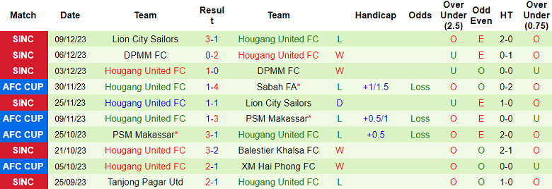 Nhận định, soi kèo Hải Phòng vs Hougang United, 19h00 ngày 14/12 - Ảnh 2